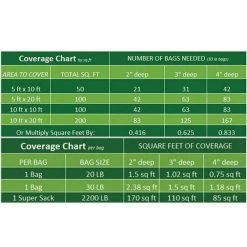 Vigoro 0.25 cu. ft. 20 lbs. 1 in. to 3 in. Grey Mexican Beach Pebble Landscape Rock 11 Vigoro 0.25 cu. ft. 20 lbs. 1 in. to 3 in. Grey Mexican Beach Pebble Landscape Rock -KANTE Sales vigoro bagged landscape rocks rfgmbp3 20 1f 1000