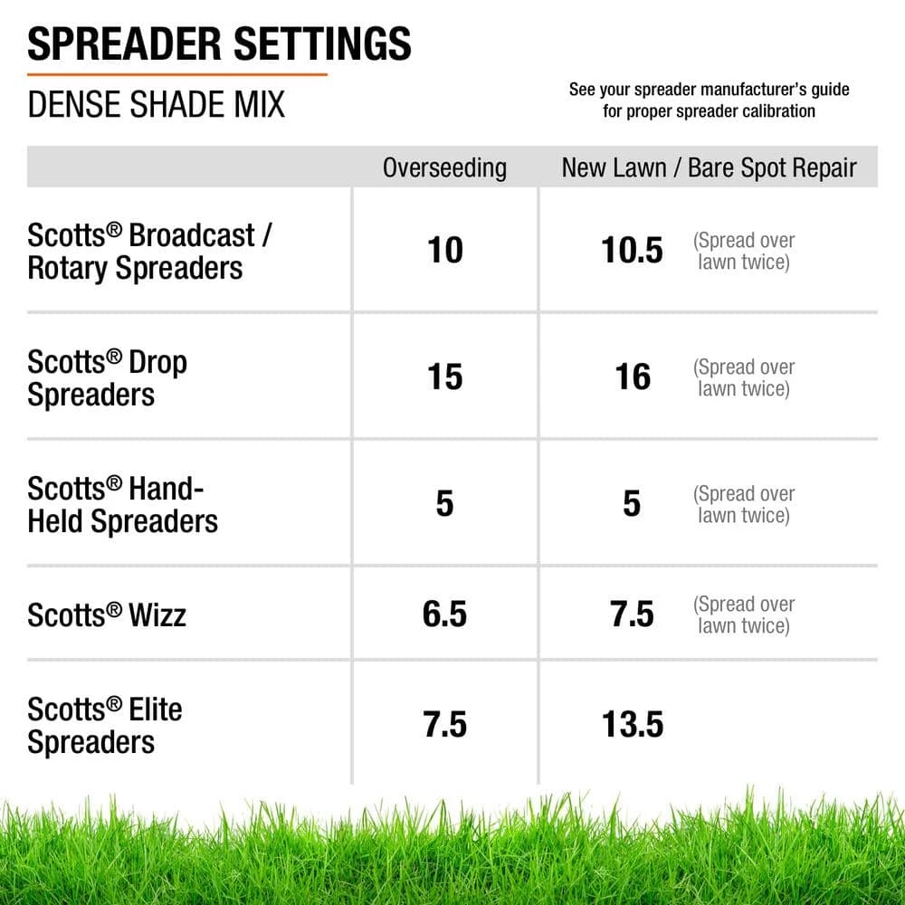 Vigoro 3 lbs. Dense Shade Grass Seed Mix with Water Saver Seed Coating 15 Vigoro 3 lbs. Dense Shade Grass Seed Mix with Water Saver Seed Coating - Image 13
