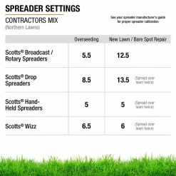 Vigoro 20 lbs. Contractor's Grass Seed Northern Mix with Water Saver Seed Coating -KANTE Sales vigoro grass seed 25691 76 1000