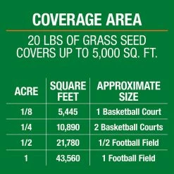 Vigoro 20 lbs. Contractor's Grass Seed Northern Mix with Water Saver Seed Coating -KANTE Sales vigoro grass seed 25691 c3 1000