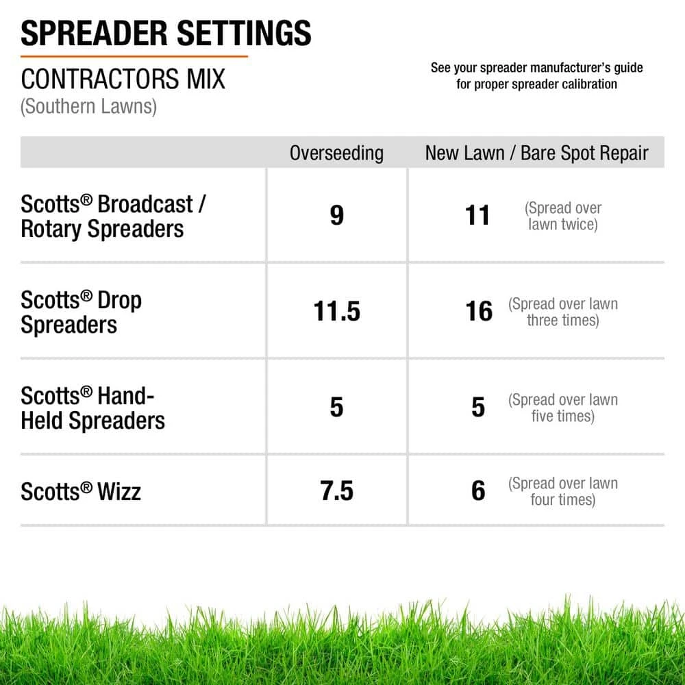 Vigoro 20 lbs. Contractor's Grass Seed Southern Mix with Water Saver Seed Coating 7 Vigoro 20 lbs. Contractor's Grass Seed Southern Mix with Water Saver Seed Coating - Image 5