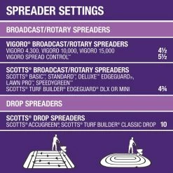 Vigoro 32 lbs. 10,000 sq. ft. Weed and Feed Weed Killer Plus Lawn Fertilizer for Florida Grass Types -KANTE Sales vigoro lawn fertilizers 22562 1 76 1000