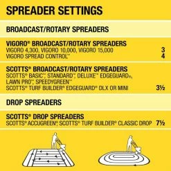 Vigoro 43.9 lbs. 15,000 sq. ft. Weed and Feed Weed Killer Plus Lawn Fertilizer 17 Vigoro 43.9 lbs. 15,000 sq. ft. Weed and Feed Weed Killer Plus Lawn Fertilizer -KANTE Sales vigoro lawn fertilizers 52120 76 1000