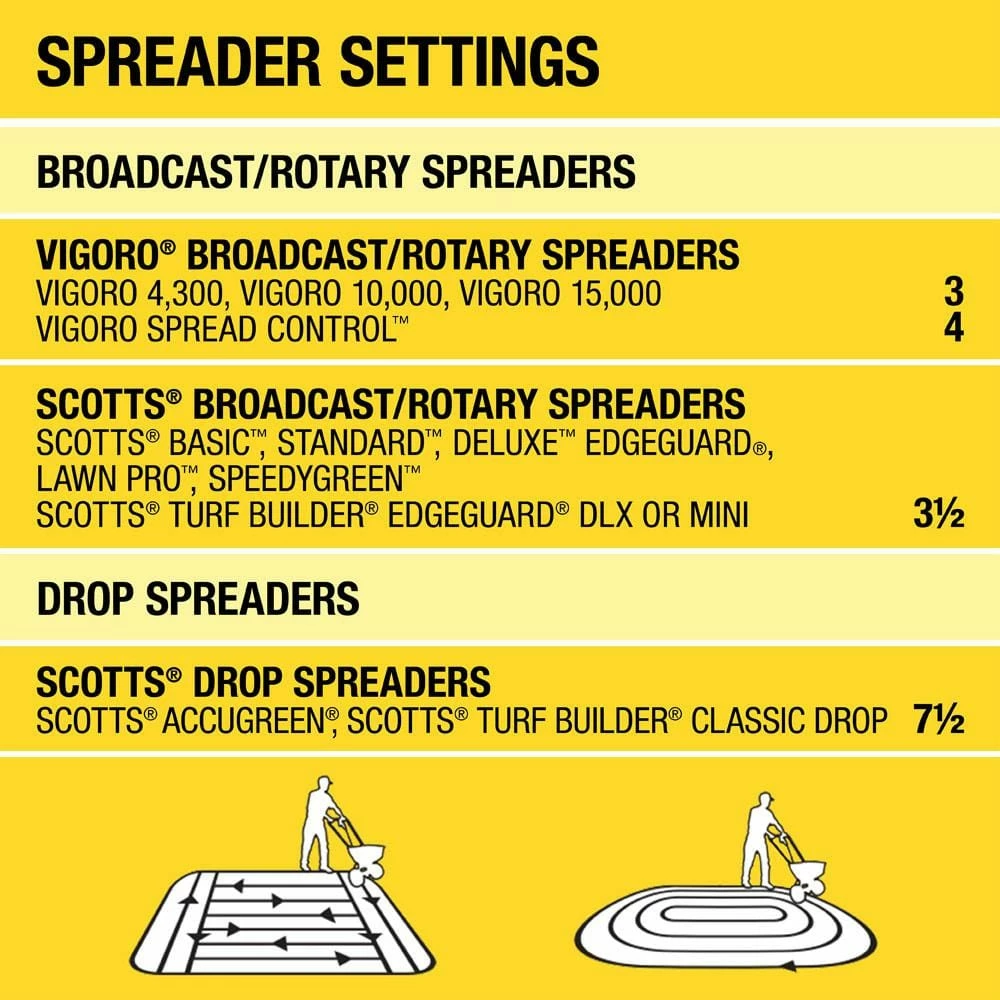 Vigoro 43.9 lbs. 15,000 sq. ft. Weed and Feed Weed Killer Plus Lawn Fertilizer 9 Vigoro 43.9 lbs. 15,000 sq. ft. Weed and Feed Weed Killer Plus Lawn Fertilizer - Image 7