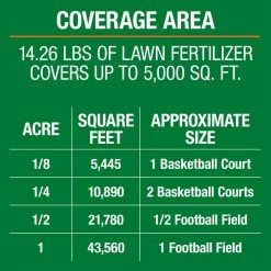 Vigoro 14 lbs. 5,000 sq. ft. Lawn Fertilizer for All Grass Types -KANTE Sales vigoro lawn fertilizers 52203pm d4 1000