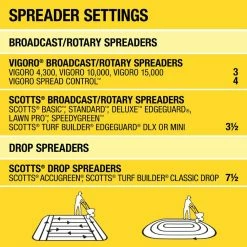 Vigoro 14.6 lbs. 5,000 sq. ft. Weed and Feed Weed Killer Plus Lawn Fertilizer -KANTE Sales vigoro lawn fertilizers 52210 76 1000