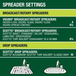 Vigoro 42 lbs. 15,000 sq. ft. Lawn Fertilizer for All Grass Types 19 Vigoro 42 lbs. 15,000 sq. ft. Lawn Fertilizer for All Grass Types -KANTE Sales vigoro lawn fertilizers 52211 76 1000
