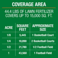 Vigoro 42 lbs. 15,000 sq. ft. Lawn Fertilizer for All Grass Types 20 Vigoro 42 lbs. 15,000 sq. ft. Lawn Fertilizer for All Grass Types -KANTE Sales vigoro lawn fertilizers 52211 d4 1000