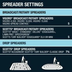 Vigoro 17 lbs. 5,000 sq. ft. Crabgrass and Grassy Weed Preventer -KANTE Sales vigoro weed killer 22524 1 d4 1000